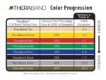 TheraBand 50-Yard Dispenser Box