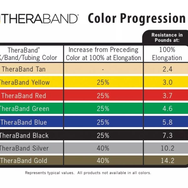 TheraBand 50-Yard Dispenser Box