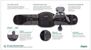 ASPEN PEAK SCOLIOSIS BRACING SYSTEM, ADJUSTABLE